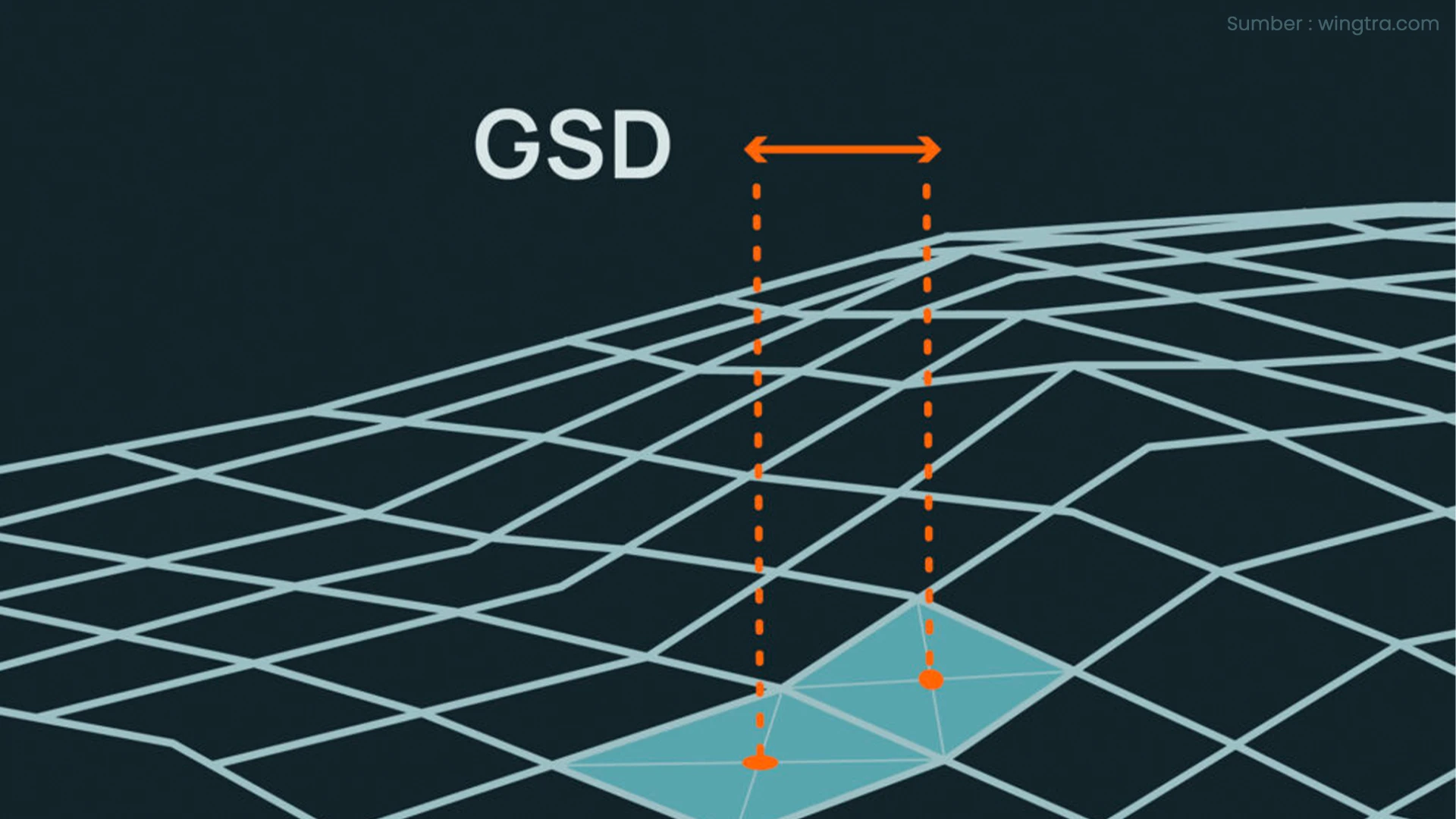 Cara Menghitung Ground Sampling Distance (GSD) dalam Fotogrametri - No Category
